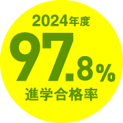 合格率