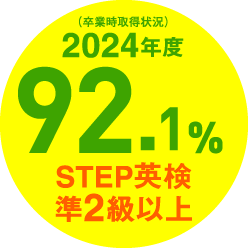 英検準2級以上92.1%