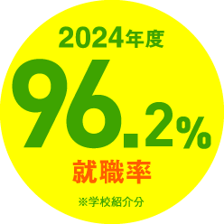 就職率