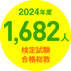検定試験合格総数