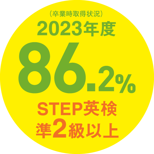 英検準2級以上86%