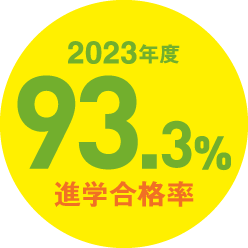 進学合格率93%